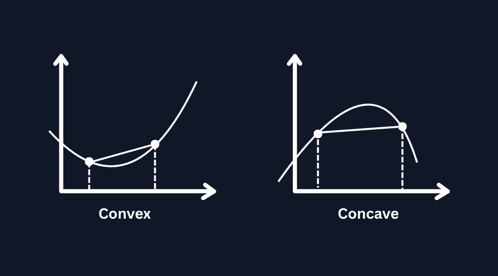 Convex vs Concave Models